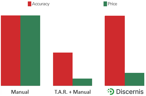 Accuracy-Price chart